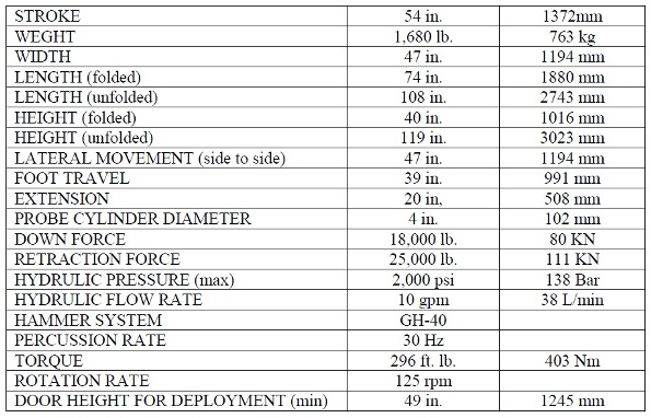 Geoprobe® 5400 Specifications